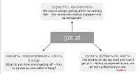 Memory trick for Get at
