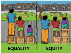 Memory trick for Equity