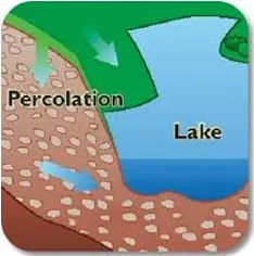 Memory trick for Percolation