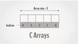 Memory trick for Forays