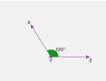 Memory trick for Obliquely