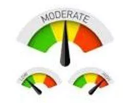 Memory trick for Moderate