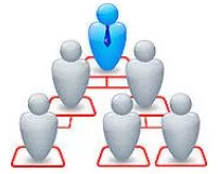 Hierarchy - a system in which members of an organization or society are ranked according to relative status or authority.