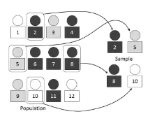 At random - Randomly; Unsystematically