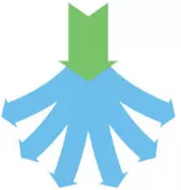 Disperse - Distribute or spread over a wide area. /to spread out.