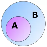 Meaning –within