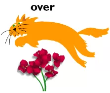 Meaning  above or over