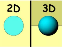 Meaning  shape  form or picture