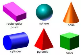 Meaning  form or shape