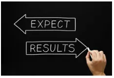 Prospective  - Likely to happen at a future date