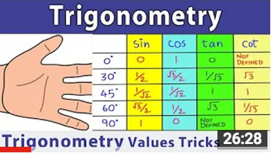 Watch trigonometry  part 4  in hindi