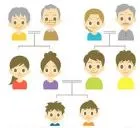 Pedigree - the recorded ancestry or lineage of a person or family.  <strong> (वंशावली) </strong>