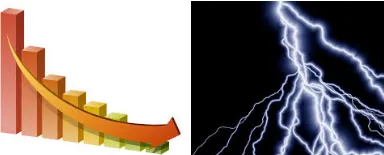 Lightening vs  lightning