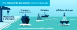 Blue economy 