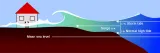 What is storm surge and why is it so dangerous 
