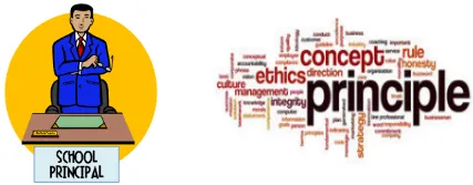 Principal vs  principle