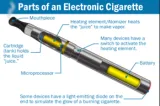 E cigarette science – is scaremongering hampering research opportunities 