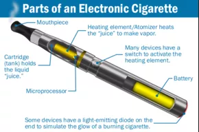 E cigarette science – is scaremongering hampering research opportunities 