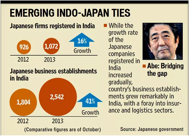 Abe  modi resolve strong japan india ties to underpin the regional order
