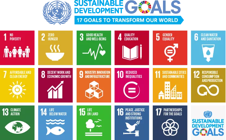 The un has a 17 step plan to save the world