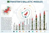 Could north korea’s example inspire iran and pakistan 