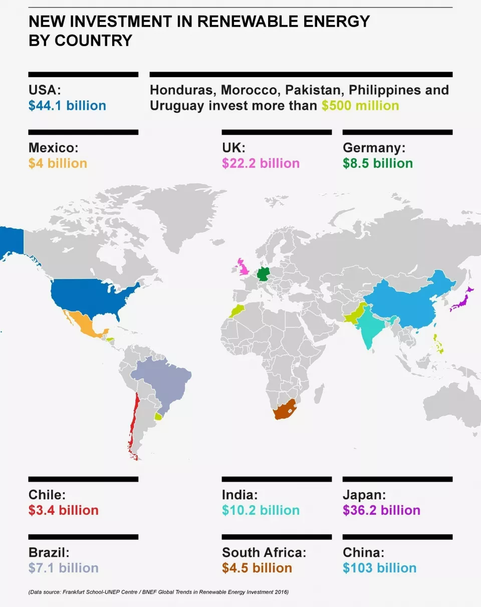 One the biggest criticisms of renewables might have just been debunked