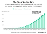 Germany has way more industrial robots than the us  but they haven’t caused job losses