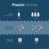 Chinese scientists have found a fungus that could help save the planet   in a rubbish dump in pakistan