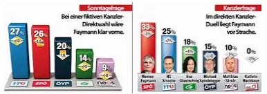 New kid on the bloc  on austria polls