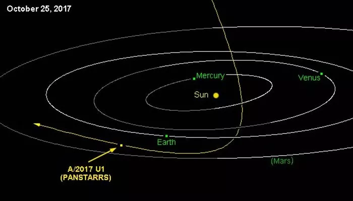 Paulista shutterstock com astronomers are watching an interstellar object that's appeared in our solar system