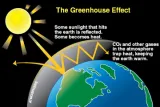 <b>global atmospheric co2 levels hit record high< b>