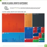 These are the countries contributing most to global growth