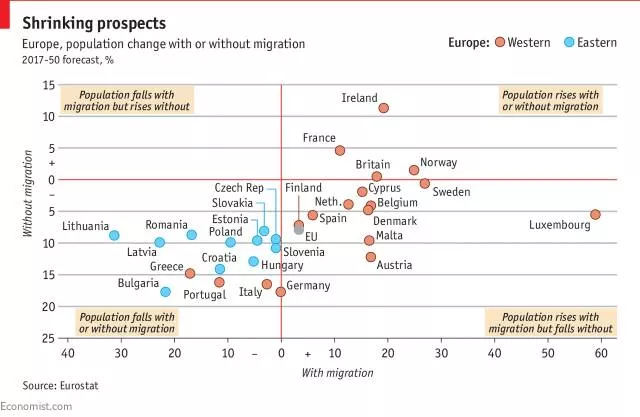 Why europe needs more migrants