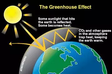 Warm  warmer  on climate change
