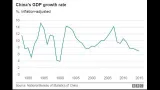 Why china is central to global growth