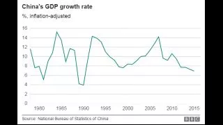 Why china is central to global growth