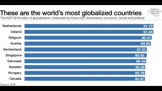 Here's how to make globalization more inclusiv 