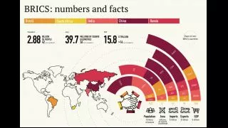 The next ten years of brics   will the relationship last  