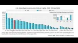 This is how much debt your country has per person