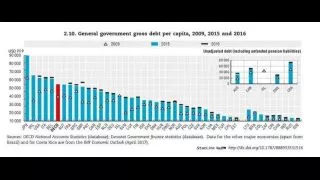 This is how much debt your country has per person