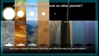 How does the sun appear on other planets 