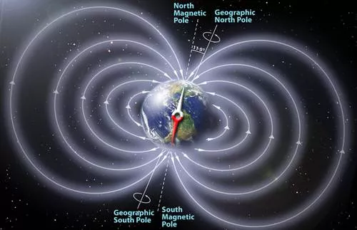 Soon  earth’s magnetic poles could flip