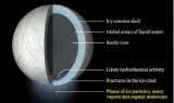 Deep sea microorganisms could survive on saturn’s moon – in theory