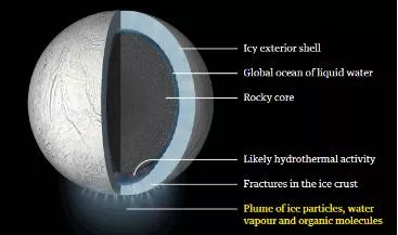 Deep sea microorganisms could survive on saturn’s moon – in theory