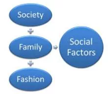 Factor in something  - To consider information, esp. as something that might influence a result.