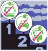 Green subsidy