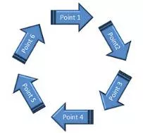Doing the rounds - To be passed from one person to another person and become widely known.