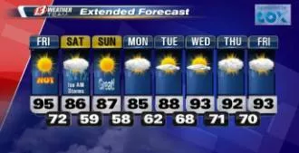 Forecast  - To predict future events.