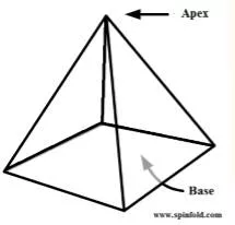 Crescendo  - The highest part or point.