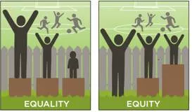 Equity - The quality of being fair and impartial.